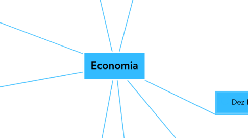 Mind Map: Economia