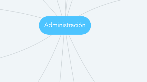 Mind Map: Administración