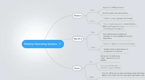 Mind Map: Desktop Operating Systems