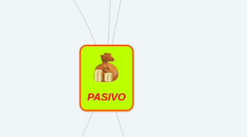 Mind Map: PASIVO