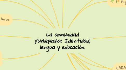 Mind Map: La comunidad p’urhepecha: Identidad, lengua y educación.