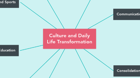 Mind Map: Culture and Daily Life Transformation