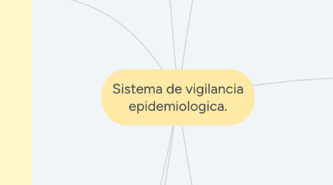 Mind Map: Sistema de vigilancia epidemiologica.