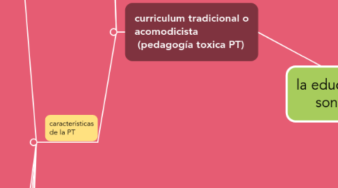 Mind Map: la educación artística no son manualidades