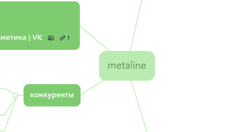 Mind Map: metaline