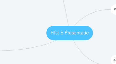 Mind Map: Hfst 6 Presentatie