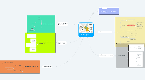 Mind Map: El Imperialismo Europeo