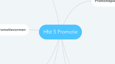 Mind Map: Hfst 5 Promotie