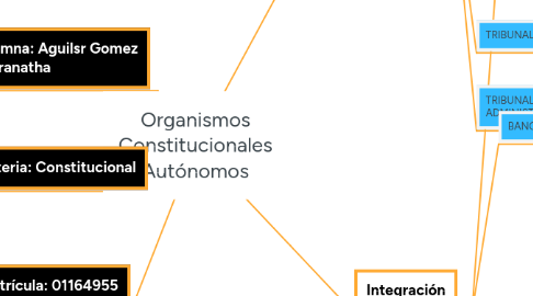 Mind Map: Organismos Constitucionales Autónomos