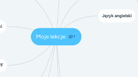Mind Map: Moje lekcje
