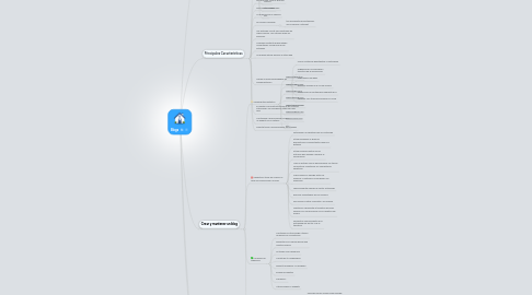 Mind Map: Blogs