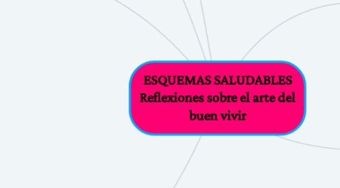 Mind Map: ESQUEMAS SALUDABLES Reflexiones sobre el arte del buen vivir