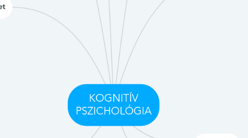 Mind Map: KOGNITÍV PSZICHOLÓGIA