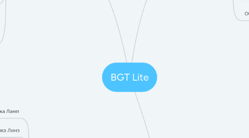 Mind Map: Таргет