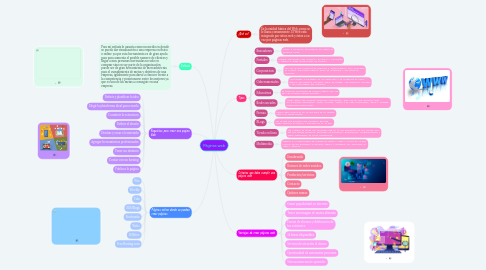 Mind Map: Páginas web