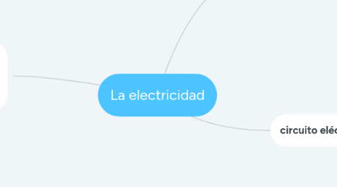 Mind Map: La electricidad