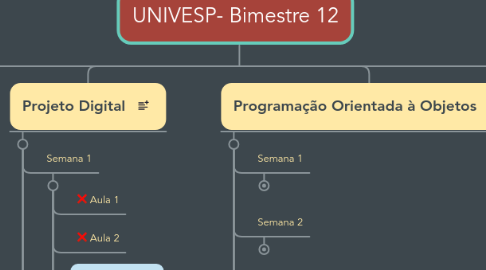 Mind Map: UNIVESP- Bimestre 12