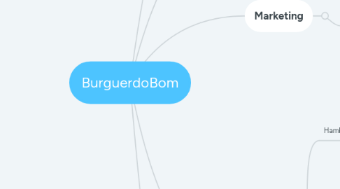 Mind Map: BurguerdoBom