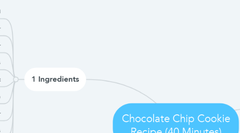 Mind Map: Chocolate Chip Cookie Recipe (40 Minutes)