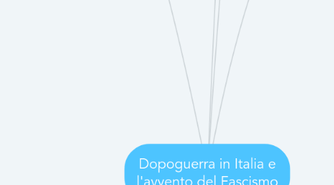 Mind Map: Dopoguerra in Italia e l'avvento del Fascismo