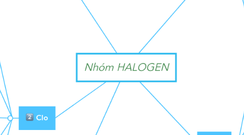 Mind Map: Nhóm HALOGEN