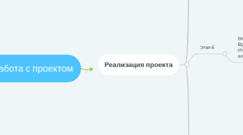 Mind Map: Работа с проектом