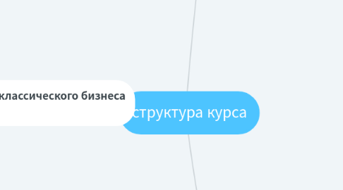 Mind Map: структура курса