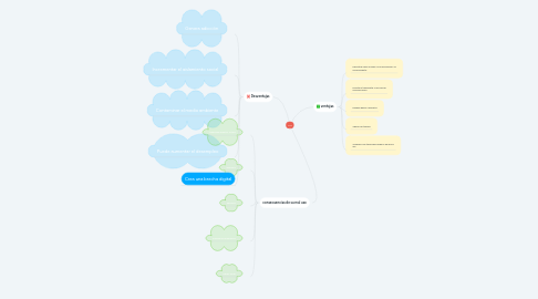 Mind Map: Tics