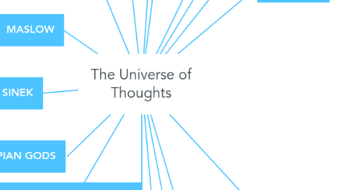 Mind Map: The Universe of Thoughts