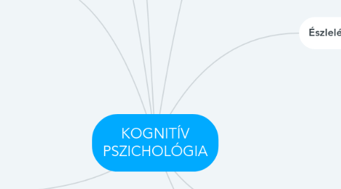Mind Map: KOGNITÍV PSZICHOLÓGIA