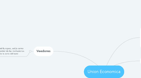 Mind Map: Union Economica