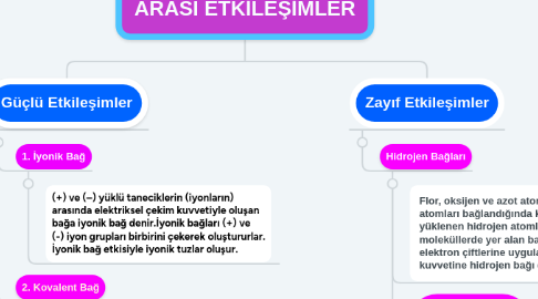 Mind Map: KİMYASAL TÜRLER ARASI ETKİLEŞİMLER