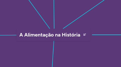 Mind Map: A Alimentação na História