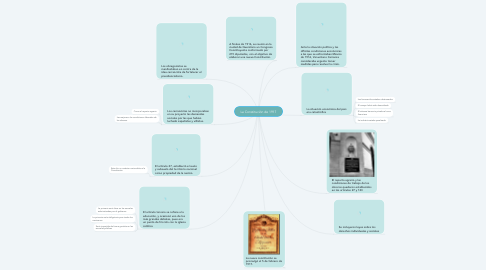 Mind Map: La Constitución de 1917