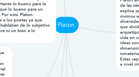 Mind Map: Platon