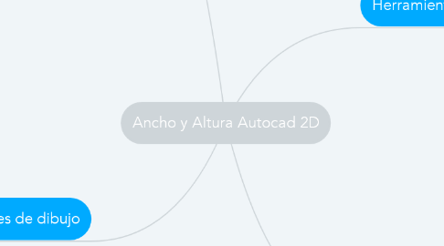 Mind Map: Ancho y Altura Autocad 2D