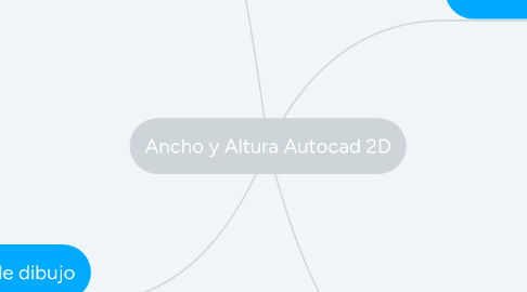 Mind Map: Ancho y Altura Autocad 2D