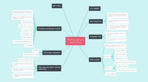 Mind Map: Mole Concept and Stoichiometry