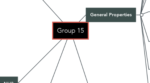 Mind Map: Group 15