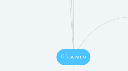 Mind Map: Il fascismo