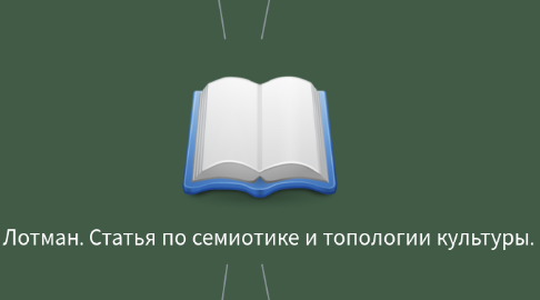 Mind Map: Ю.М Лотман. Статья по семиотике и топологии культуры.