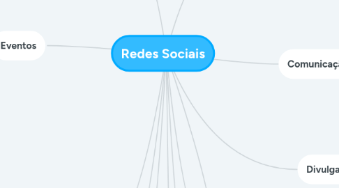 Mind Map: Redes Sociais