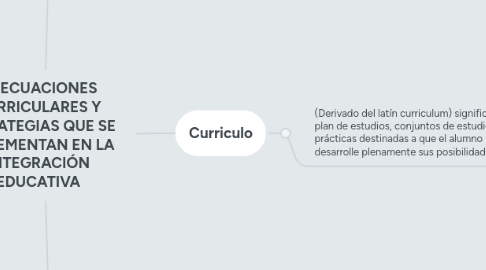 Mind Map: ADECUACIONES CURRICULARES Y ESTRATEGIAS QUE SE IMPLEMENTAN EN LA INTEGRACIÓN EDUCATIVA