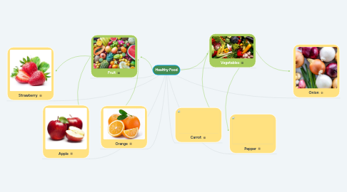 Mind Map: Healthy Food