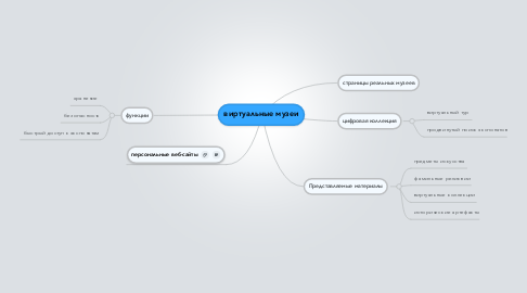 Mind Map: виртуальные музеи