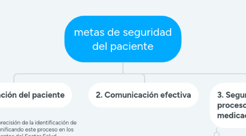 Mind Map: CORRIENTES FILOSÓFICAS