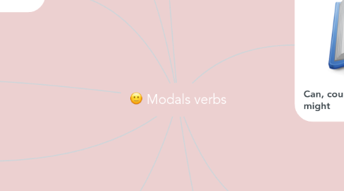 Mind Map: Modals verbs