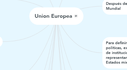 Mind Map: Union Europea