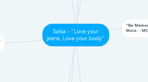 Mind Map: Salsa - "Love your jeans, Love your body"