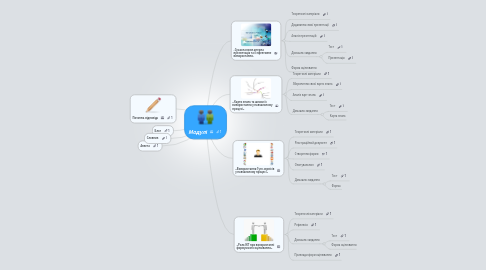 Mind Map: Модулі